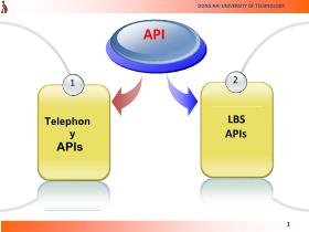 Bài giảng Lập trình cho thiết bị di động - Bài 6: Telephony APIs và Location Base Services APIs